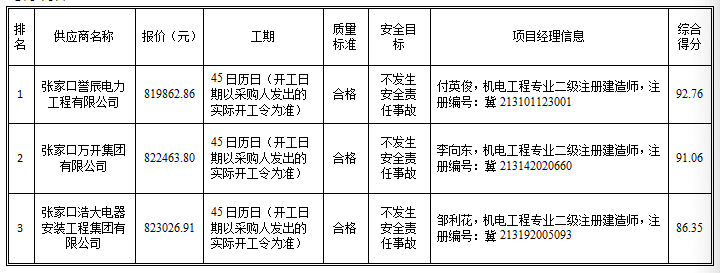 企業(yè)微信截圖_16601829108447.png