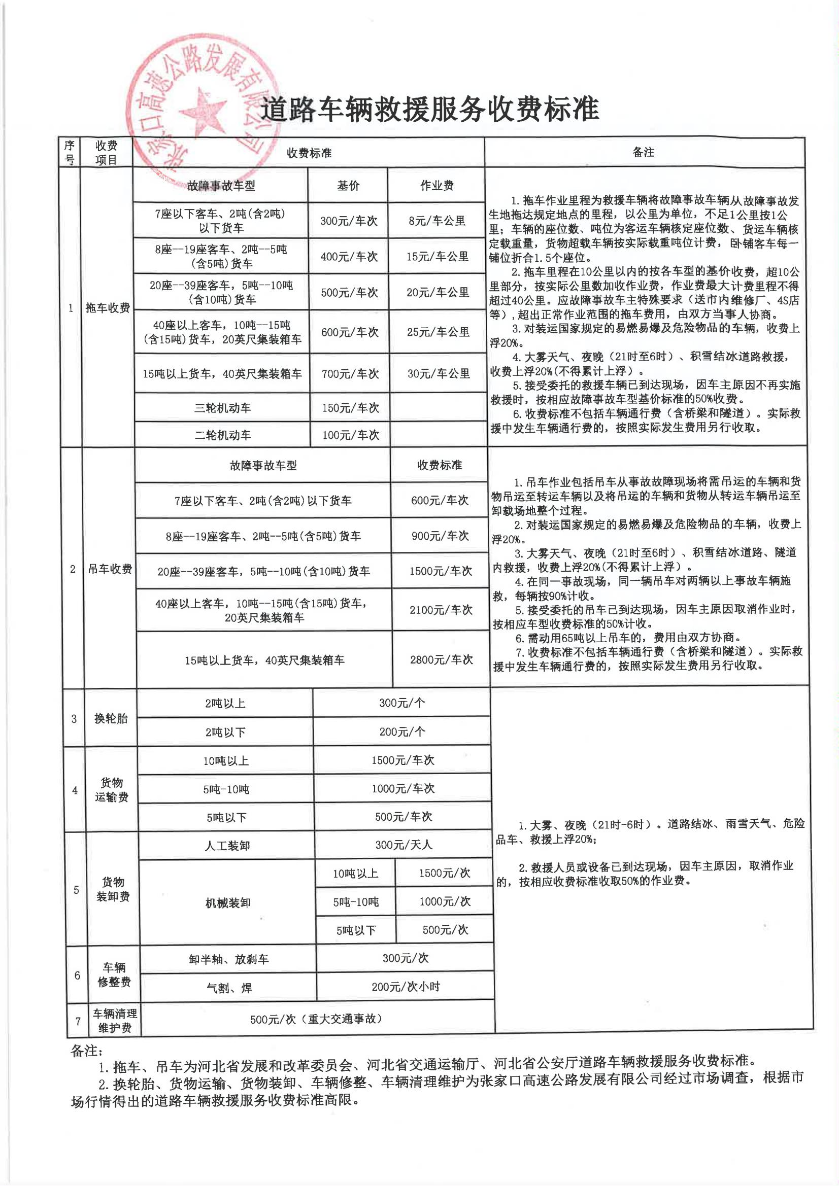 道路車(chē)輛救援服務(wù)收費(fèi)標(biāo)準(zhǔn)_00.jpg